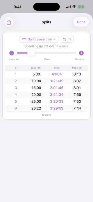 The Splits tool breaking a 3:29:59 marathon into five-mile splits that speed up 3% over the race, from 8:13 down to 7:44 per mile. A Pro tool.
